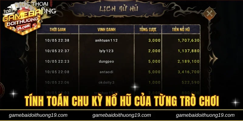 Tính toán chu kỳ nổ Jackpot của từng trò chơi